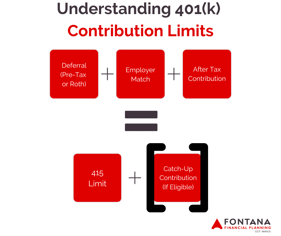 401K Enrollment Guide