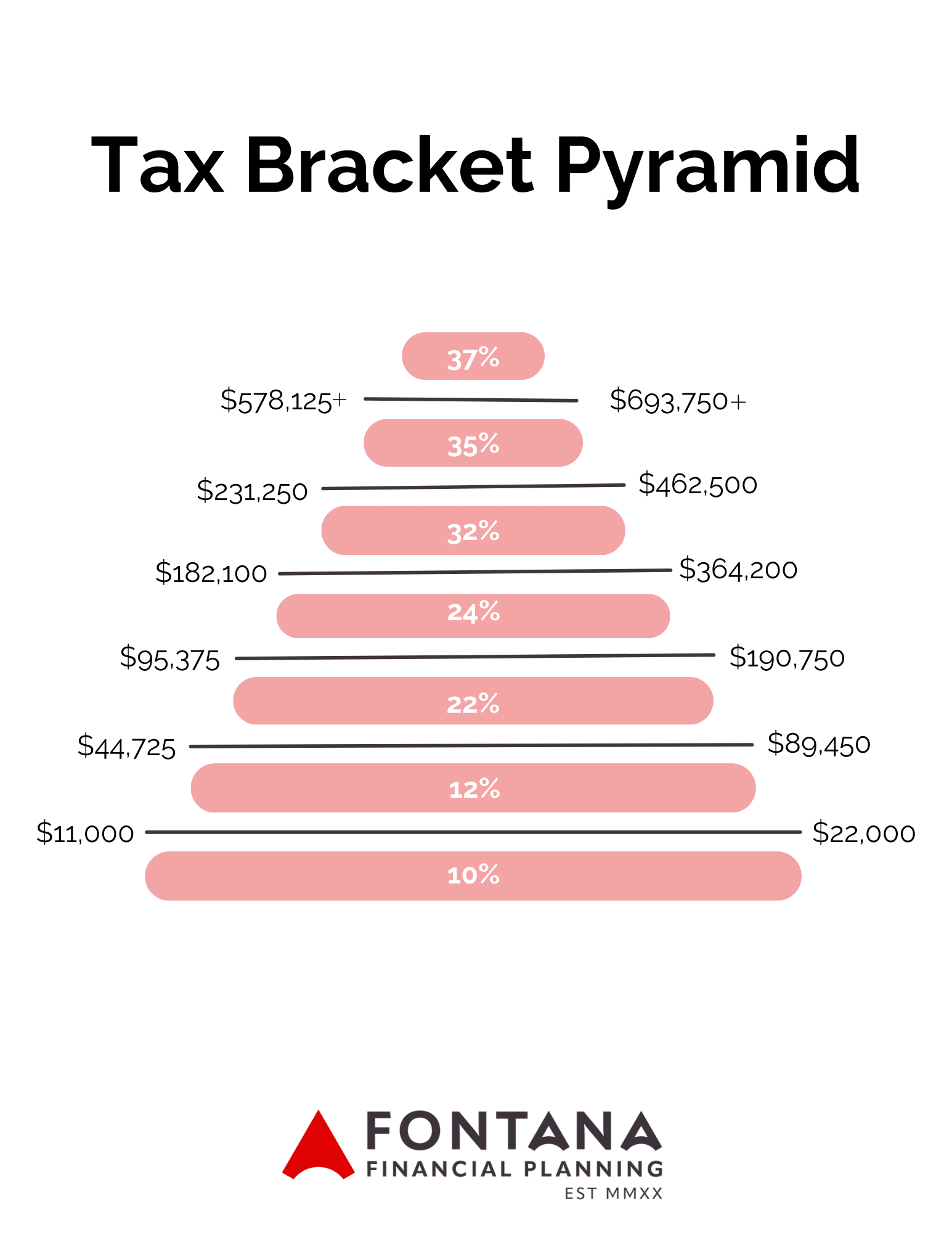 Tax Bracket Pyramid