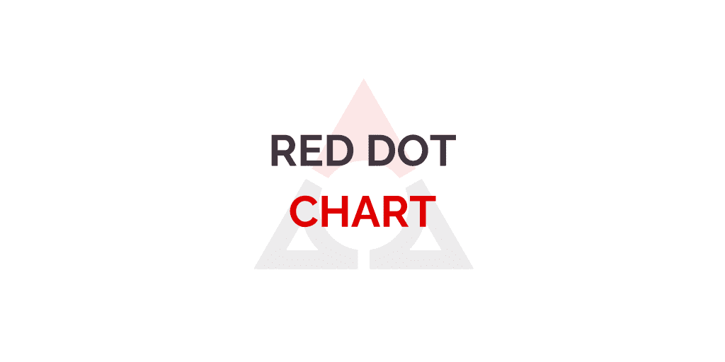 Red Dot Chart
